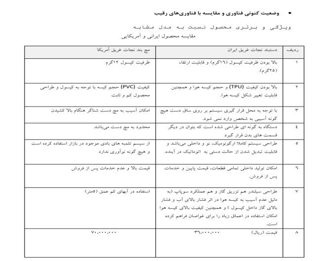 مقایسه محصول ایرانی و آمریکایی